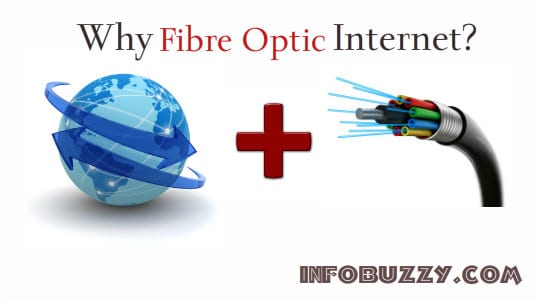 why-fibre-optic-internet